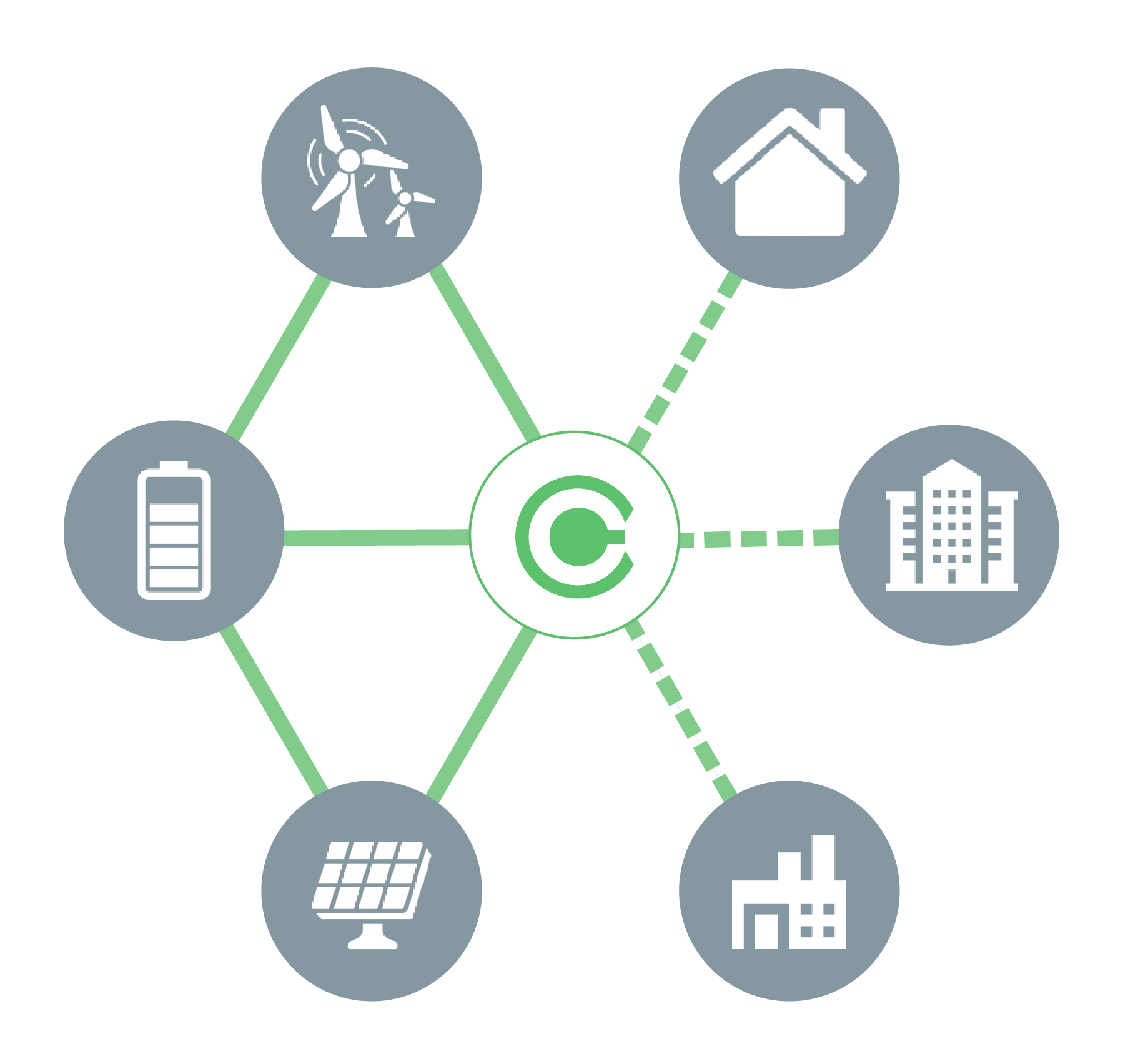 Microgrid Solutions Enabling Grid Modernization